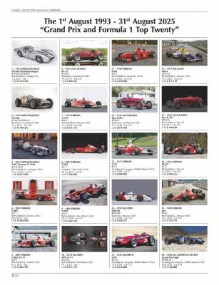 Classic Car Auction Yearbook 2024–2025