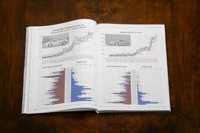 Classic Car Auction Yearbook 2023–2024